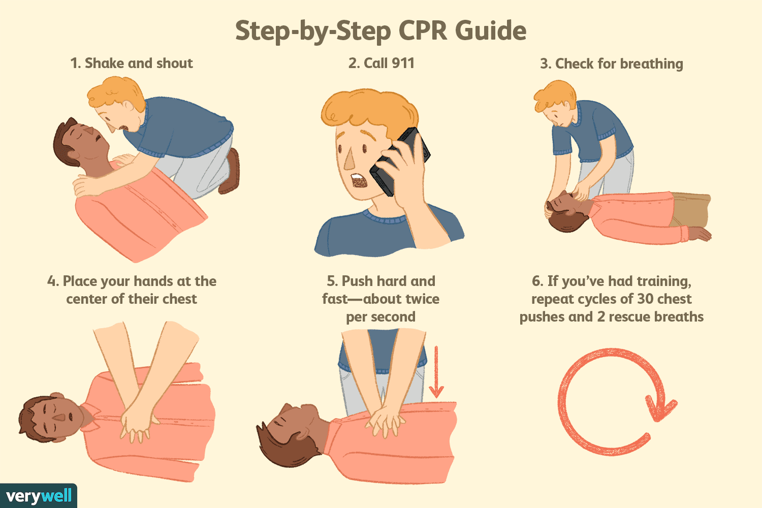 “COMPRESS-AIRWAYS-BREATH”: A GUIDE TO PERFORMING CARDIOPULMONARY ...